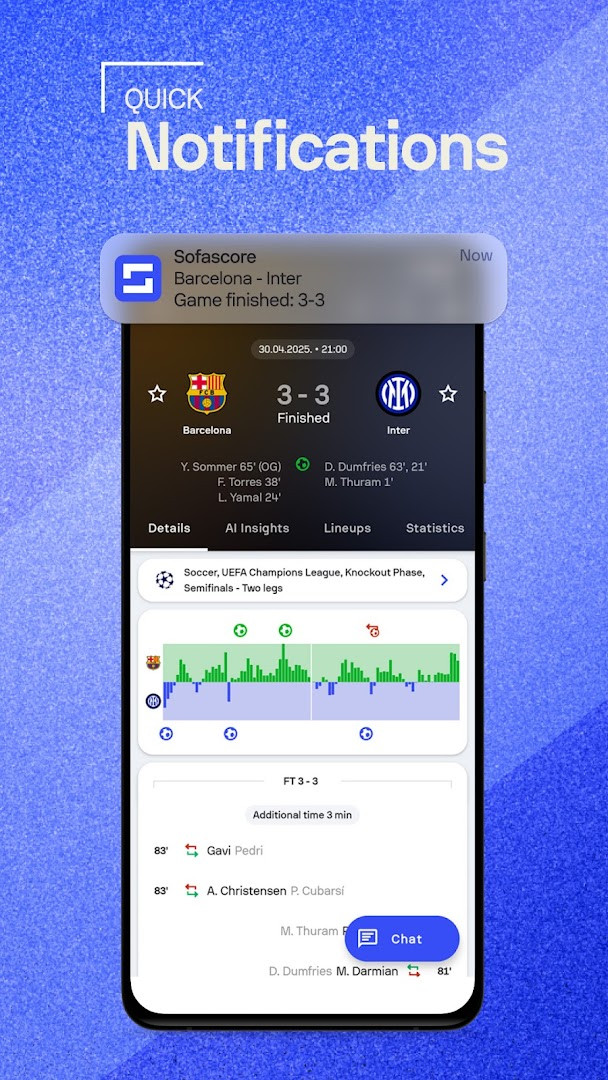 Match detail view with lineups and player ratings