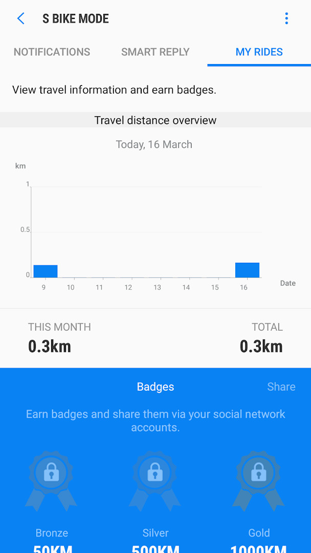 S bike mode My rides screen showing travel time details and earned badges